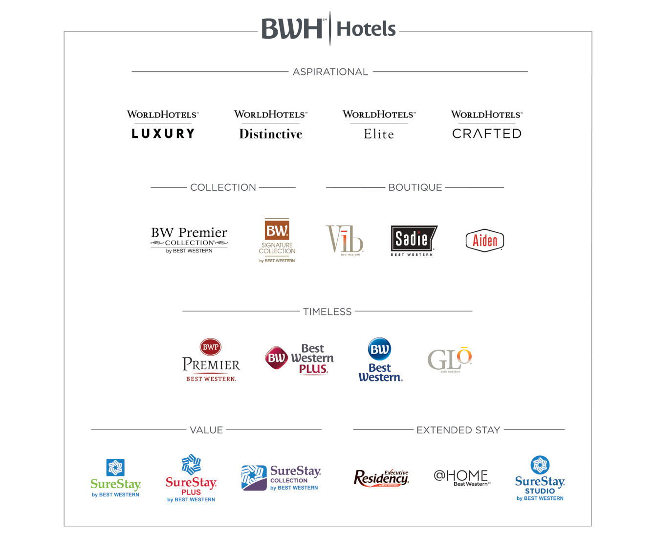 Best Western Hotels & Resorts